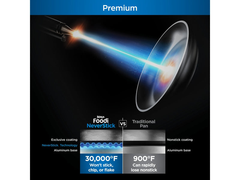 Ninja™ Foodi™ NeverStick® Premium Set PossiblePan™, Sea Salt Grey CW102CGY